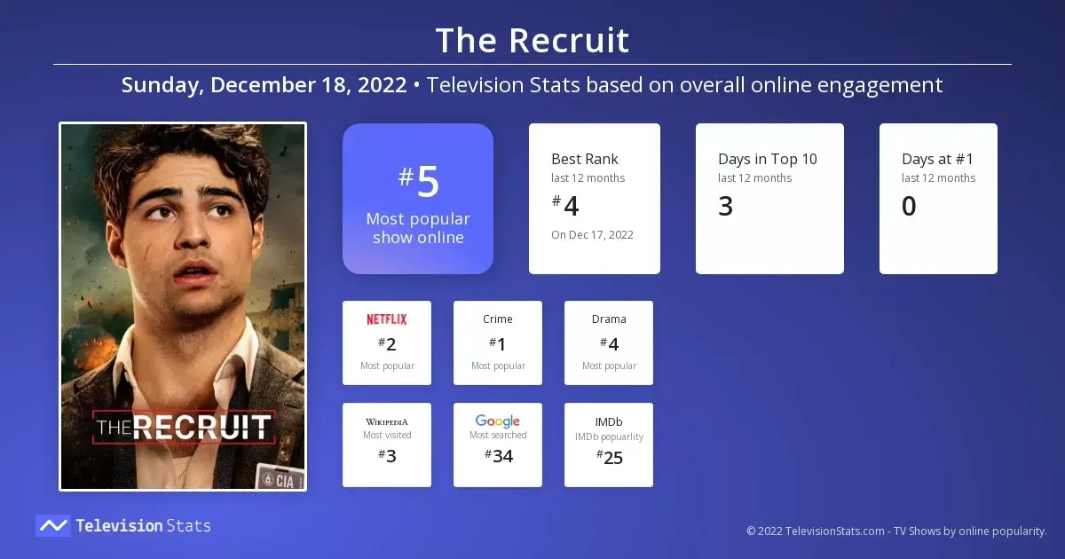 the recruit television stats com